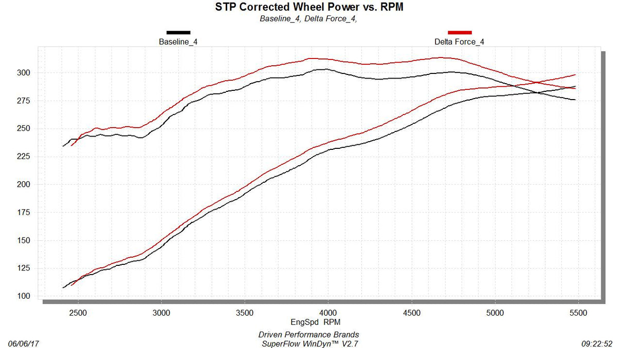 Flowmaster 615147 primary image