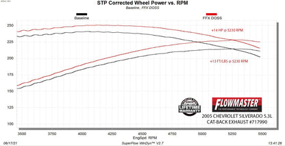 Flowmaster 717990 primary image