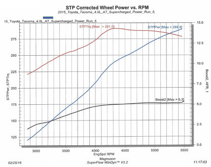 Toyota Tacoma 1Gr-Fe 4.0L V6 kompressorsystem
