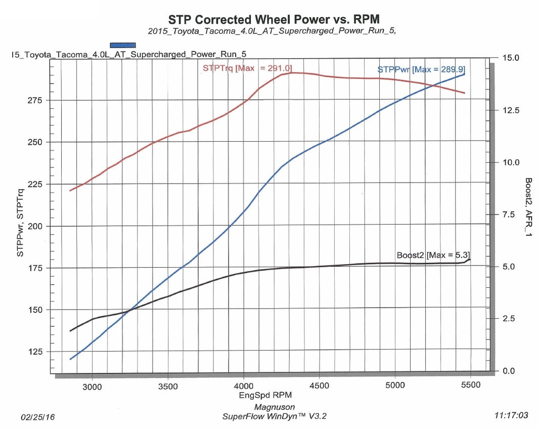 Toyota Fj Cruiser 1Gr-Fe 4.0L V6 Supercharger System