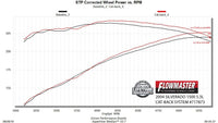 Flowmaster 717873 primary image
