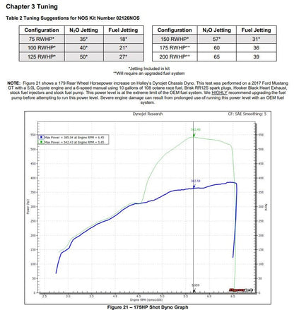 2015-2017 FORD MUSTANG GT FULL KIT BLACK - NOS Plate Wet Nitrous System - Ford