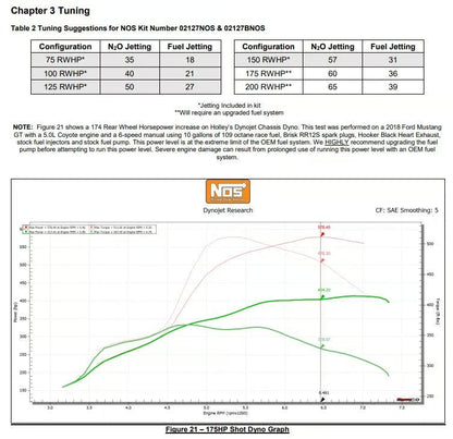 2018-2019 FORD MUSTANG GT FULL KIT, BLK - NOS Plate Wet Nitrous System - Ford