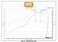 6TH GEN CAMARO N2O KIT,15LB,BLACK - NOS Plate Wet Nitrous System - GM
