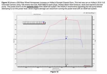 Kit LS3 pour Camaro 5e génération - Système d'injection de protoxyde d'azote humide avec plaque NOS - GM