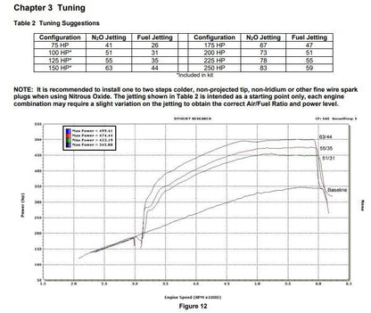 LS 105MM DBW NOS KIT-SORT - NOS Plade Vådt Nitrøs System - GM