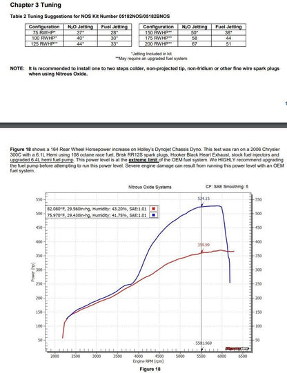 2011-2019 DODGE 6,4L HEMI KIT - NOS Plade Wet Nitrous System - Mopar