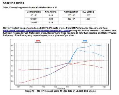 NOS HI-RAM N2O 10-LB KIT - BLACK - NOS Dry Nitrous Plate System for Holley LS Hi Ram Intake Manifold - Black