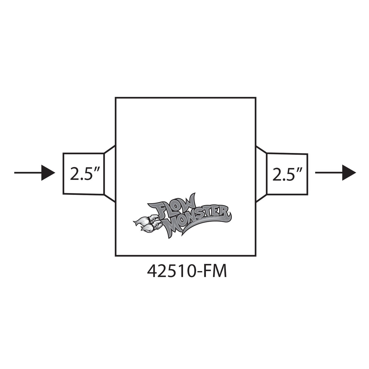 Flowmonster 42510-FM primary image