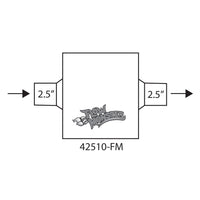 Flowmonster 42510-FM primary image