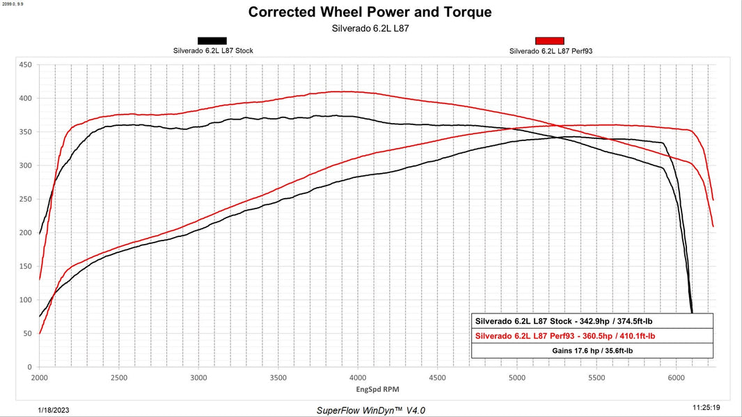 DiabloSport 7226-R image 2