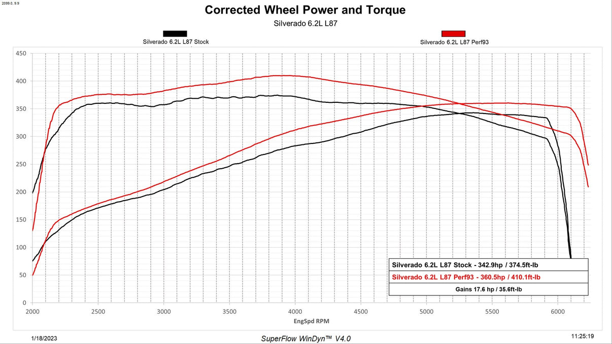 DiabloSport 7226-R image 2