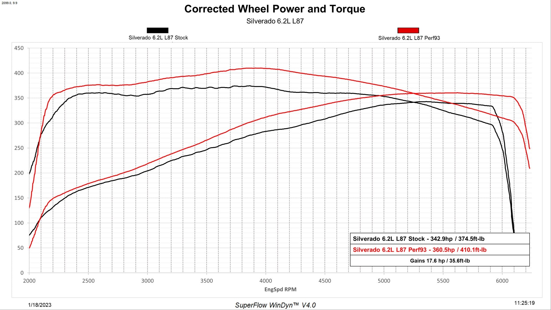 DiabloSport 7226-R image 2