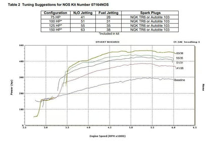 SNIPER 80MM GM LS1 NITROS-PLADE VÅDSÆT - NOS Sniper Plate Wet Nitrous System - GM