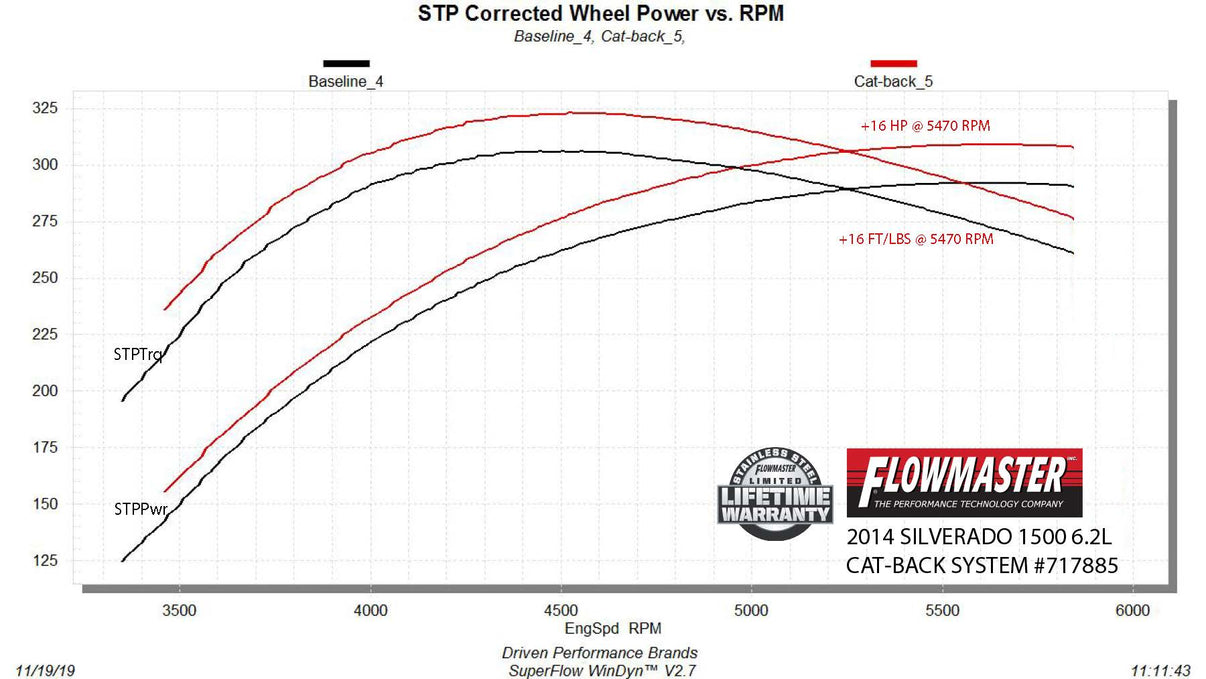 Flowmaster 717885 primary image
