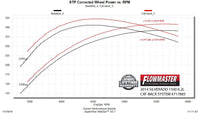 Flowmaster 717885 primary image