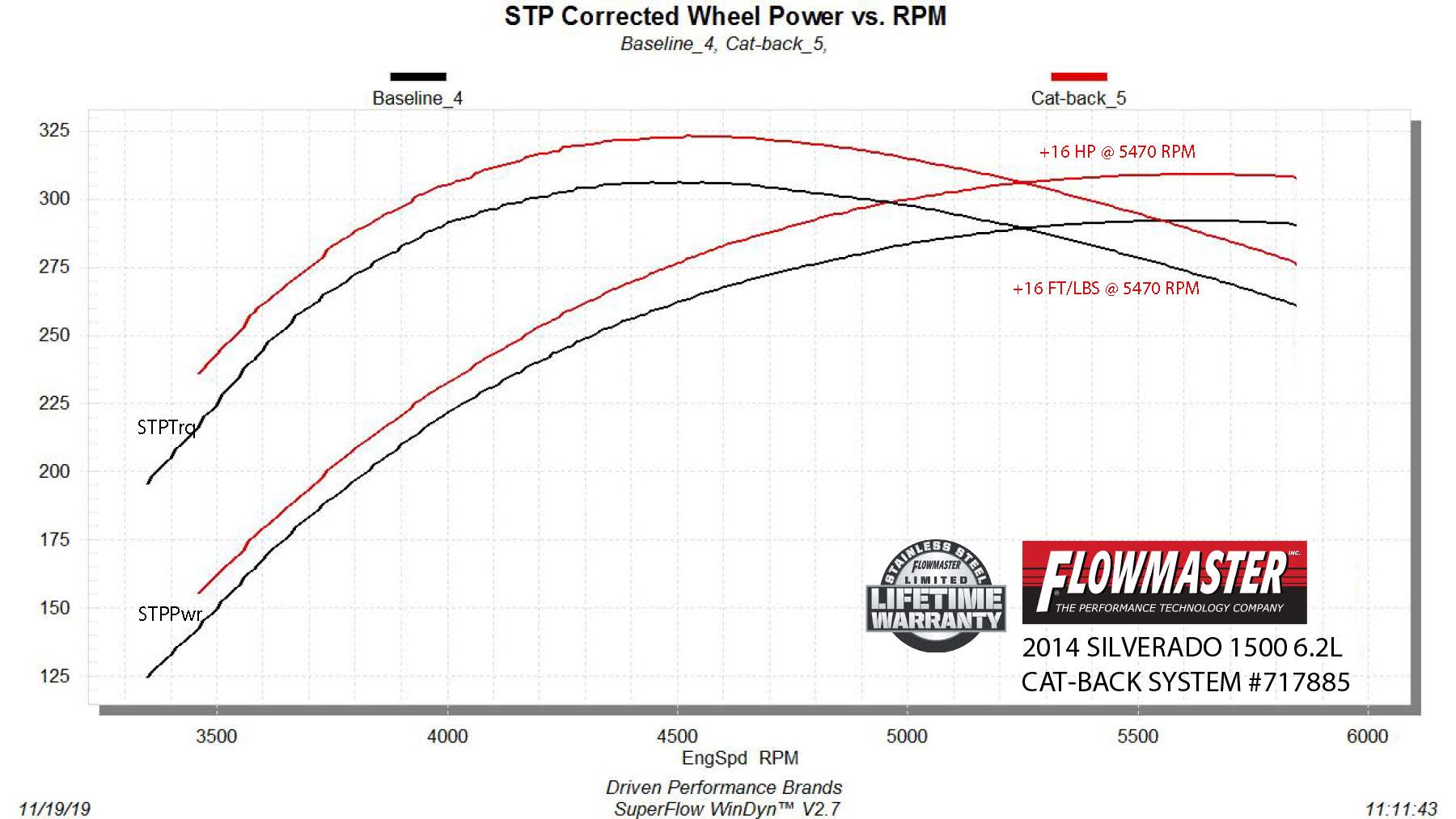 Flowmaster 717885 primary image