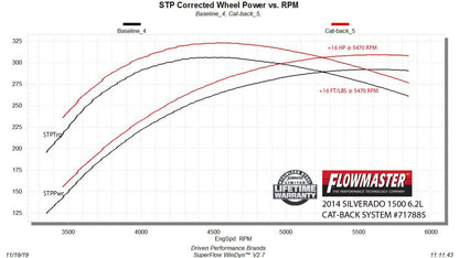 Flowmaster 717885 primary image
