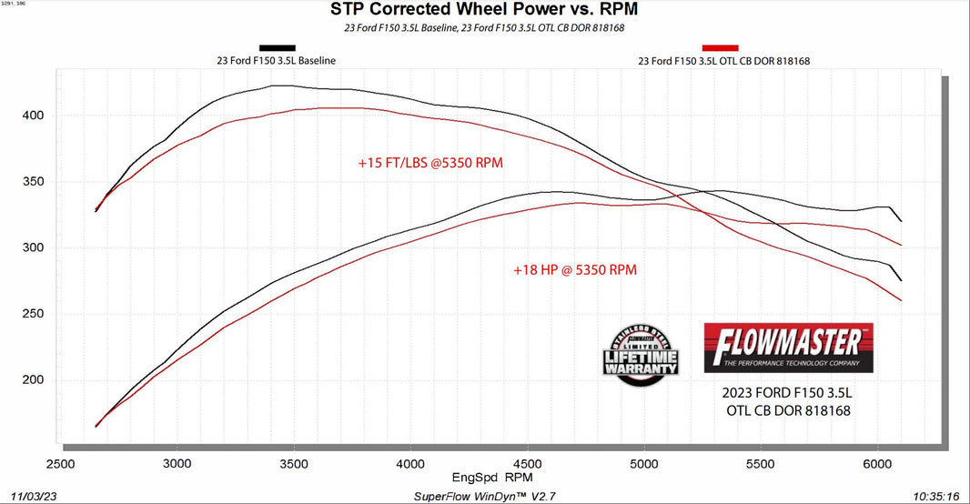 Flowmaster 818168 primary image
