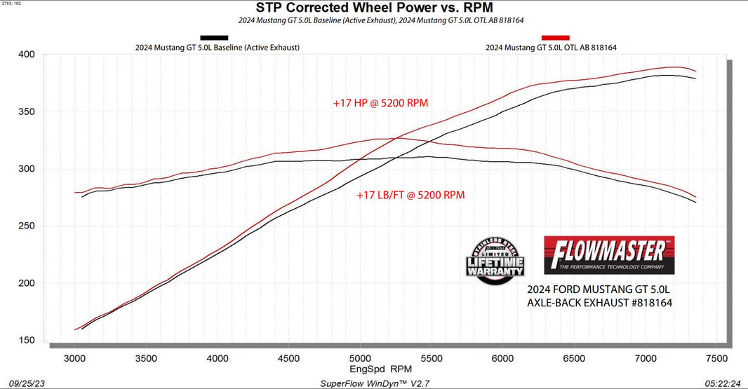 Flowmaster 818164 image 2