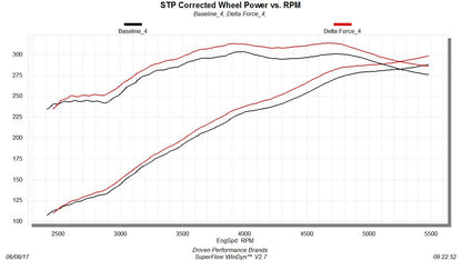 Flowmaster 615147 primary image