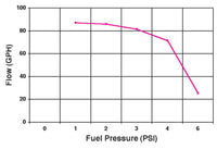 Holley 12-801-1 primary image
