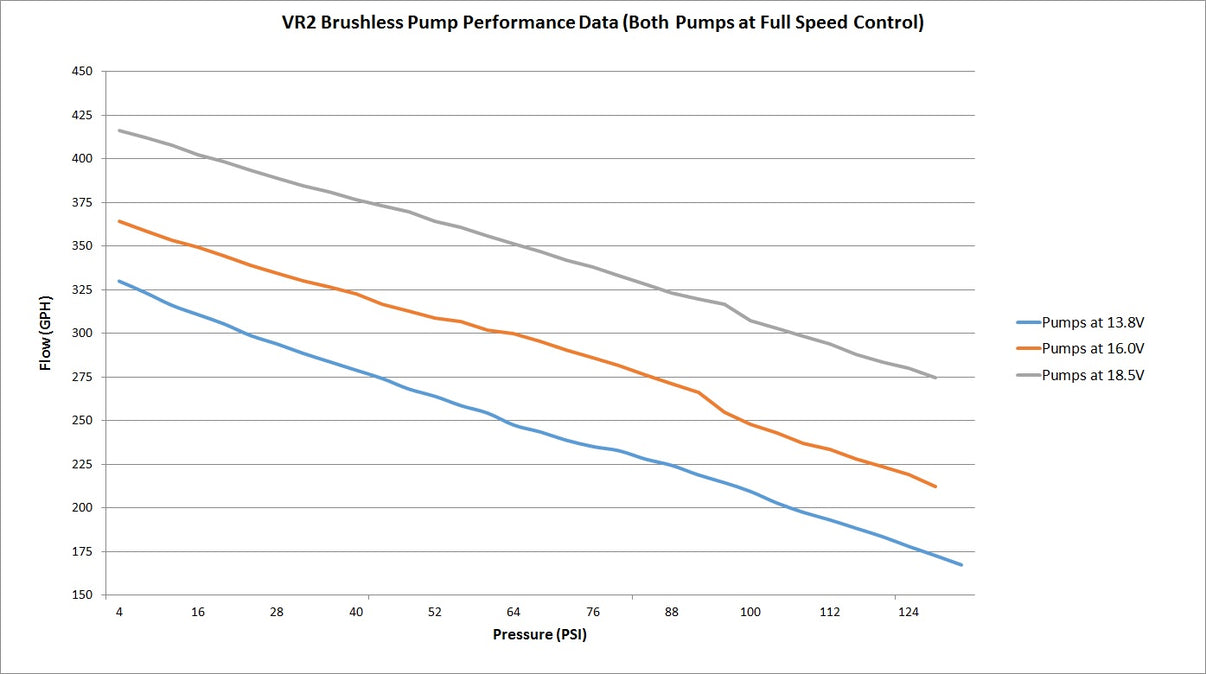 VR2 Brushless Fuel Pump w/Controller-Single 16AN Inlet - Photo - out of package User 1