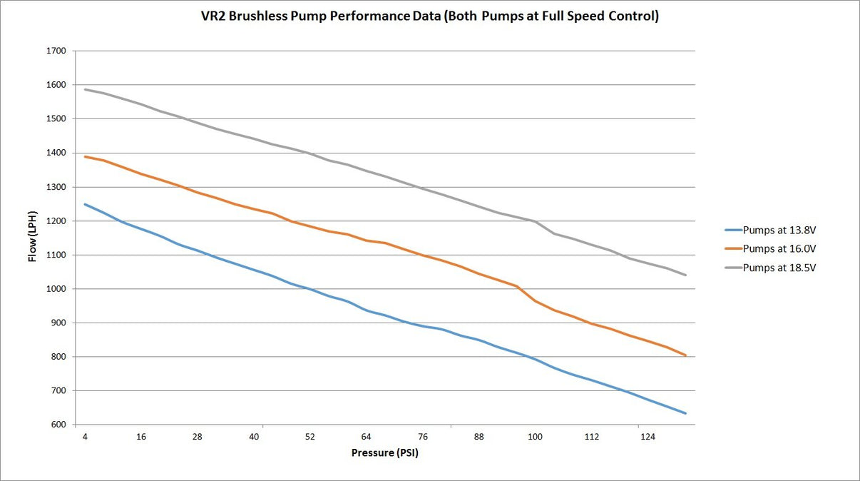 VR2 Brushless Fuel Pump w/Controller-Single 16AN Inlet - Photo - out of package User 2