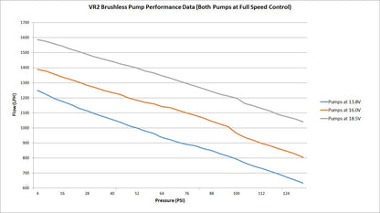 VR2 Brushless Fuel Pump w/Controller-Single 16AN Inlet - Photo - out of package User 2