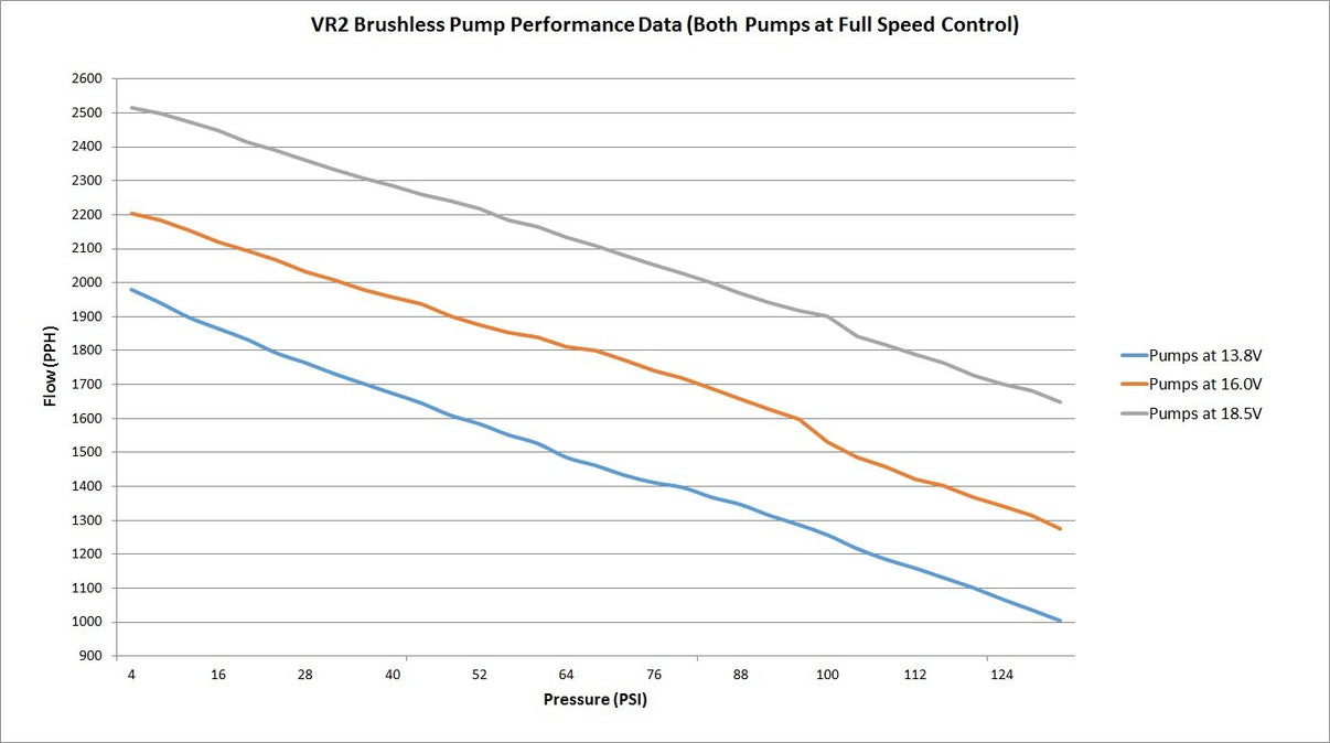 VR2 Brushless Fuel Pump w/Controller-Single 16AN Inlet - Photo - out of package Front