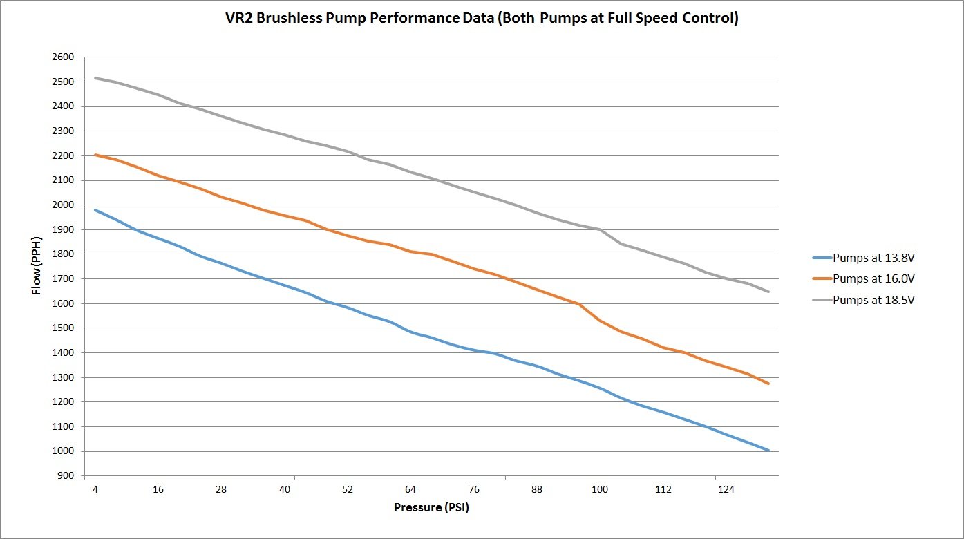 VR2 Brushless Fuel Pump w/Controller-Single 16AN Inlet - Photo - out of package Front