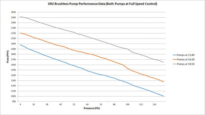 VR2 Brushless Fuel Pump w/Controller-Single 16AN Inlet - Photo - out of package Front