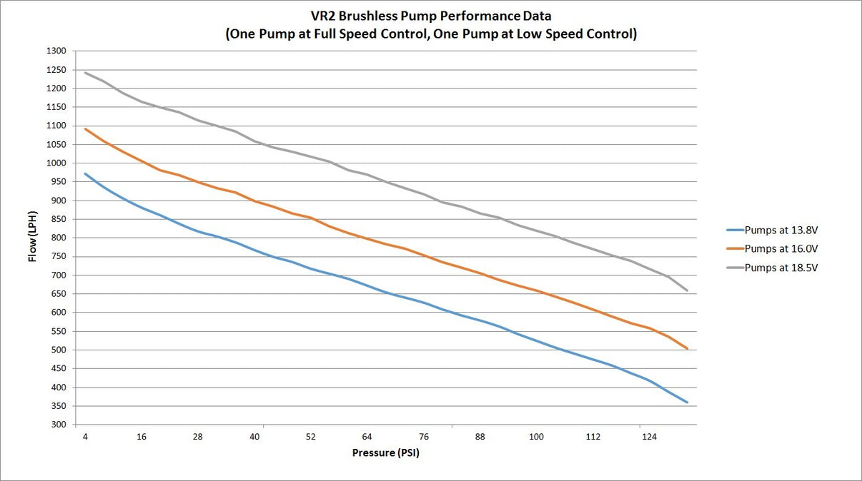 VR2 Brushless Fuel Pump w/Controller-Single 16AN Inlet - Photo - out of package User 4