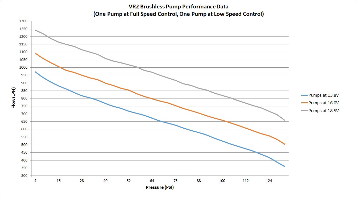 VR2 Brushless Fuel Pump w/Controller-Single 16AN Inlet - Photo - out of package User 4