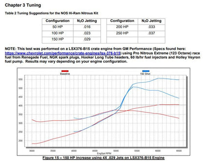 Kit de plaque d'injection de protoxyde d'azote NOS Hi-Ram uniquement - Noir - Plaque d'injection de protoxyde d'azote sèche NOS pour collecteurs d'admission Holley LS Hi-Ram EFI - Noir
