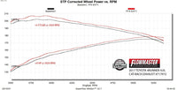 Flowmaster 717972 primary image
