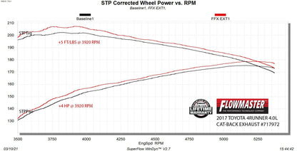 Flowmaster 717972 primary image