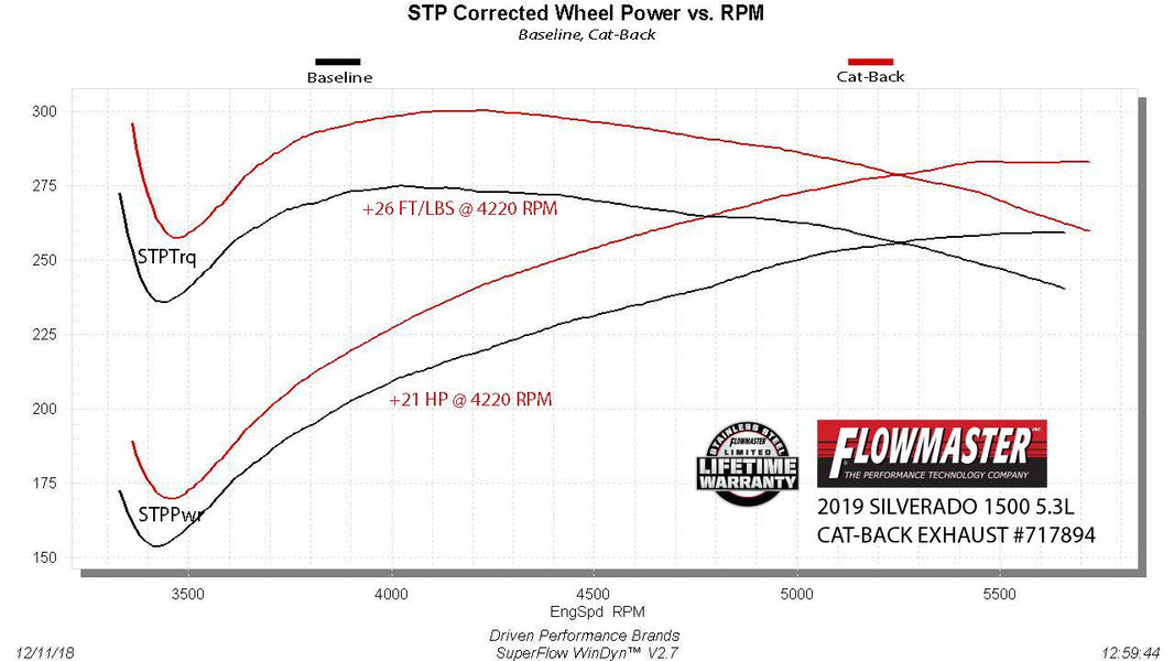Flowmaster 717894 primary image