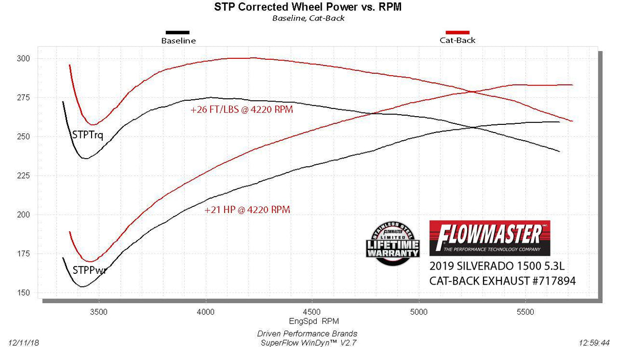 Flowmaster 717894 primary image