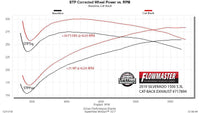 Flowmaster 717894 primary image