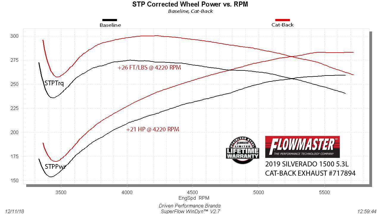 Flowmaster 717894 primary image