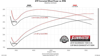 Flowmaster 717894 primary image