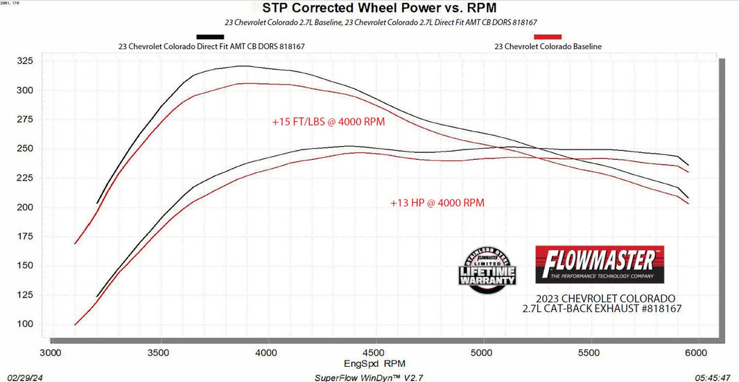 Flowmaster 818167 primary image