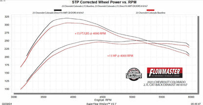 Flowmaster 818167 primary image