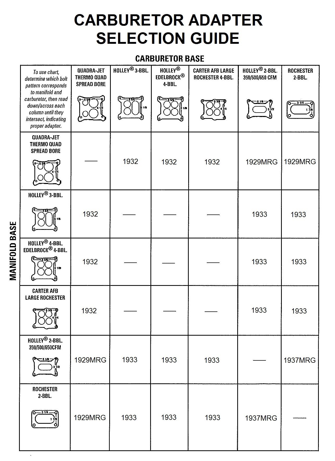 Mr. Gasket 1937MRG image 2