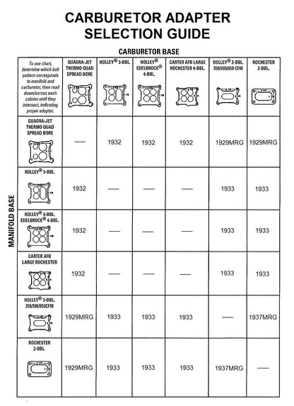 Mr. Gasket 1937MRG image 2