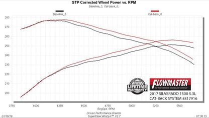 Flowmaster 817916 primary image