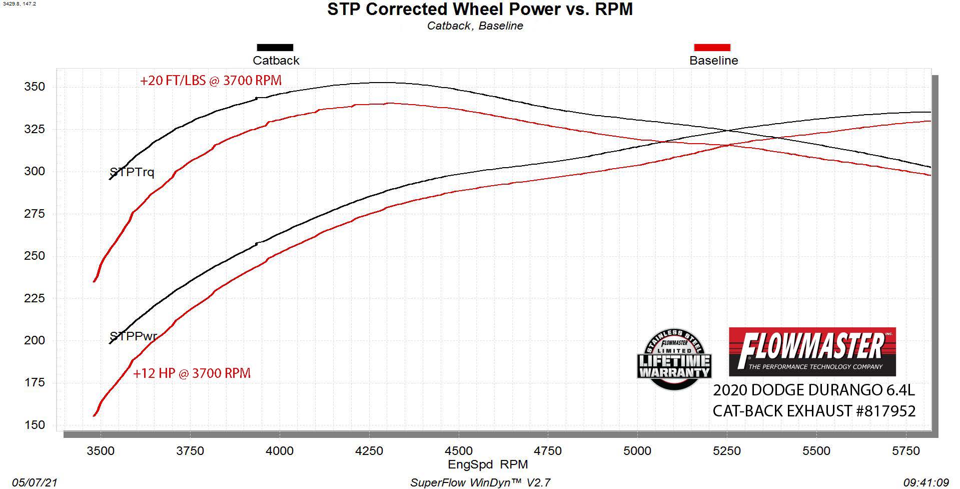 Flowmaster 817952 primary image