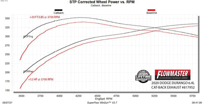 Flowmaster 817952 primary image
