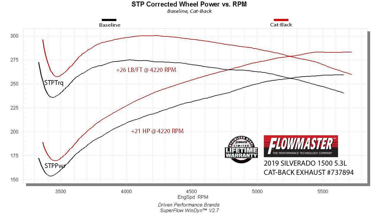 Flowmaster 737894 primary image